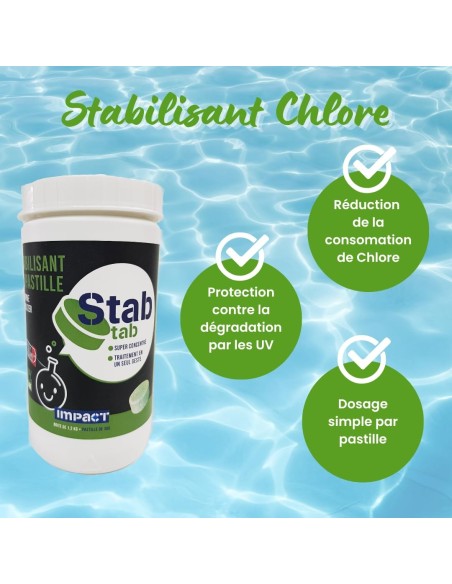 Pastiglie stabilizzante per cloro Impact Stab Tab – barattolo da 990 g